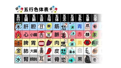 五行色体表 pdf